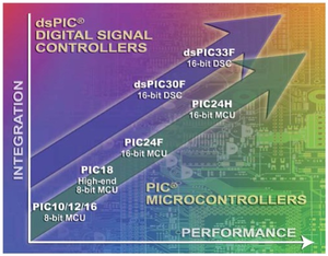 Microchip port devices drivers